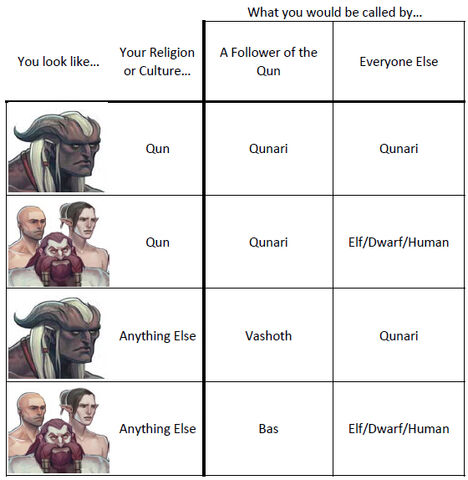 File:Qunari help.jpg