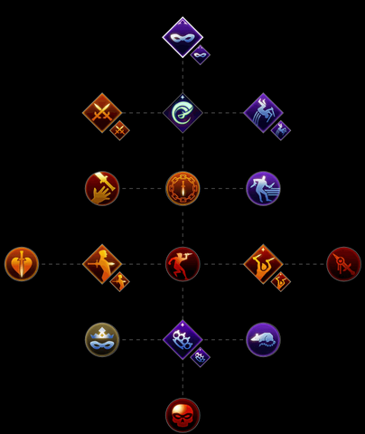 File:Cunning Skill Set.png