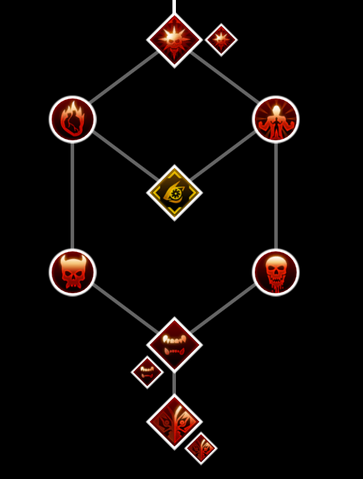File:Reaver Skill Set.png