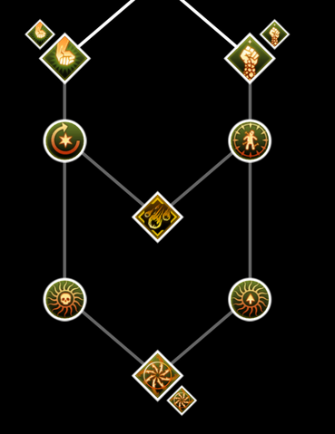 File:Rift Mage Skill Set.png