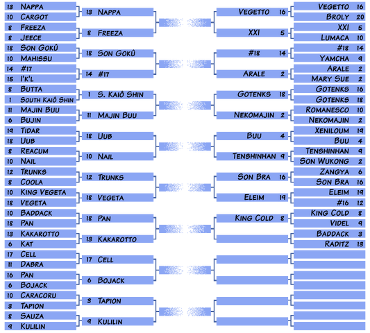 Archivo:Tournament-so-far.png
