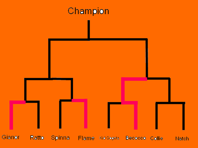 File:Tournament Bracket 4.png