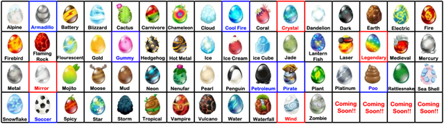 Archivo:Dragoncityeggchart.png