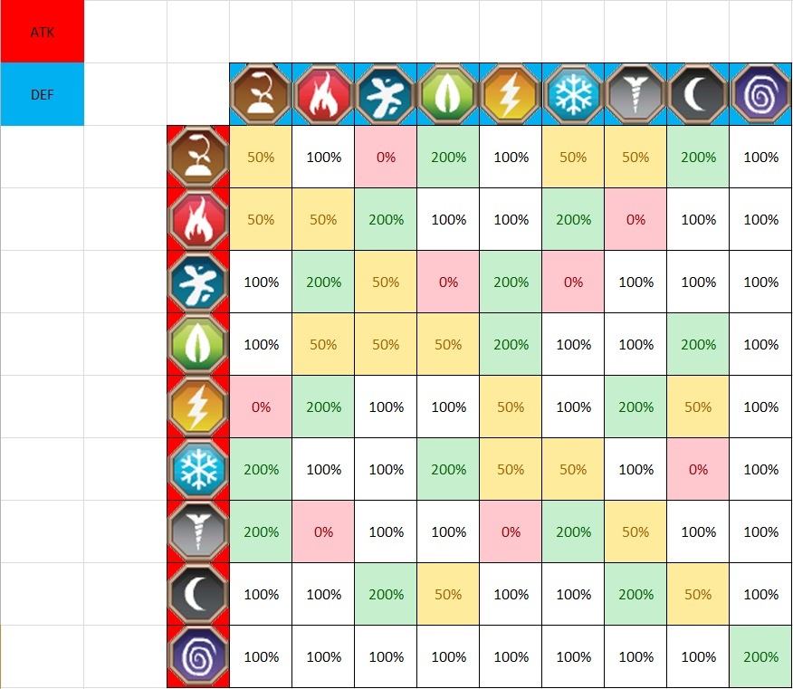 dragon city type chart new dragon city type chart new