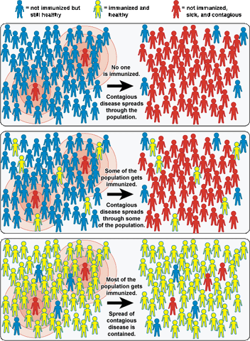 File:CommunityImmunityGeneric.gif