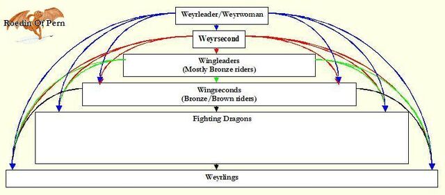 File:Weyrinternalstructure.jpg