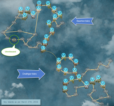 Sky Islands