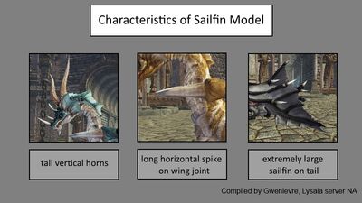 Dragon model characteristics sailfin