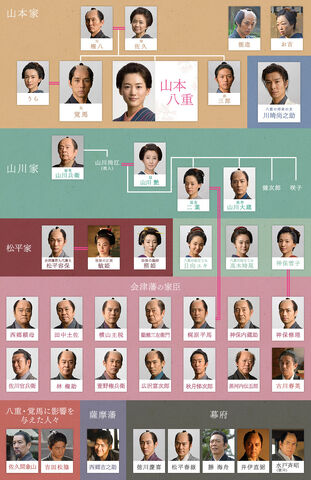 Archivo:Yae Chart.jpg