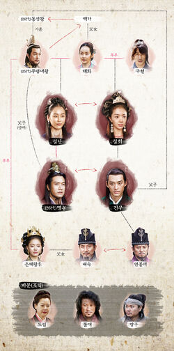 King’s Daughter Soo Baek HyangCuadro.jpg