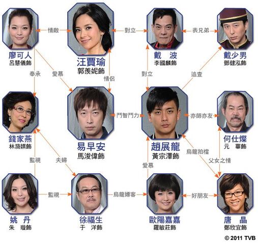 Archivo:7days in Life characters.jpg
