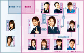 Taiho shichauzo4