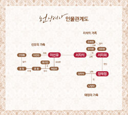 An Angel's RevengeKBS22014cuadro.jpg