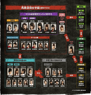 MG5 Cast.png
