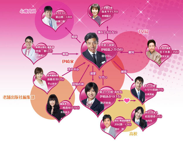 Archivo:Dandy-Daddy-chart.jpg