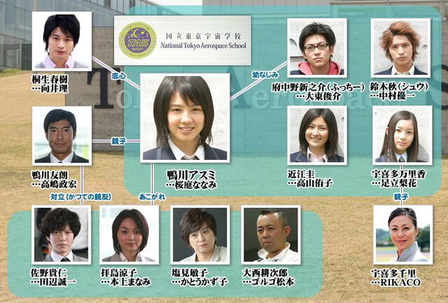 Archivo:Futatsu-no-Spica-chart.jpg