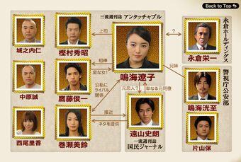 Untouchable-chart.jpg