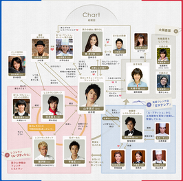 606px-Hungry-chart.png