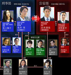 572px-Chinowadachi-chart.jpg
