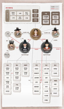 Hwajung
