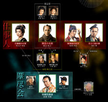 HissatsuShigotonin2012Chart