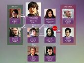 800px-Pandora4chart.jpg