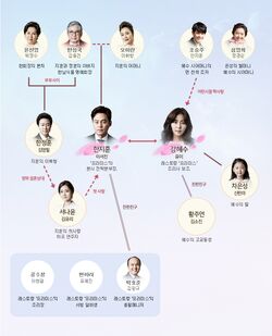 Marriage ContractMBC2016Cuadro.jpg