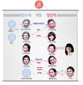 589px-URBeautyChart.jpg