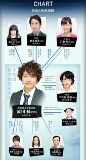 323px-Smoking-chart