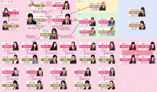 Archivo:Mei-channoShitsuji-Reparto.jpg