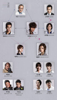 D-Day (2015)JTBC2015Cuadro.jpg