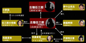Furuhata-Chugakusei-chart.jpg