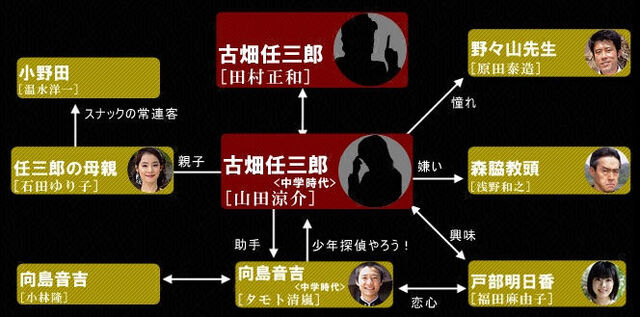 Archivo:Furuhata-Chugakusei-chart.jpg