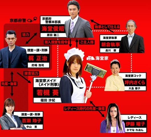 Archivo:Meido-Reparto.jpg