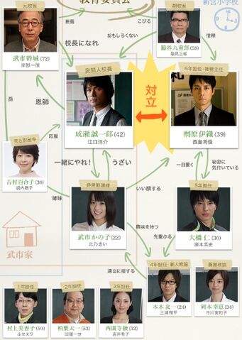 Archivo:School chart.jpg