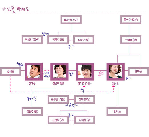 Archivo:BondChart.jpg