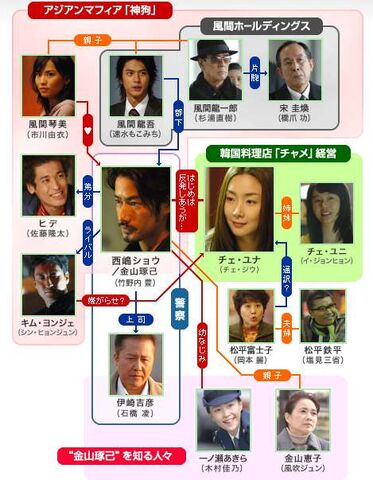 Archivo:Rondo cast.jpg