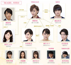 MARS-chart.jpg