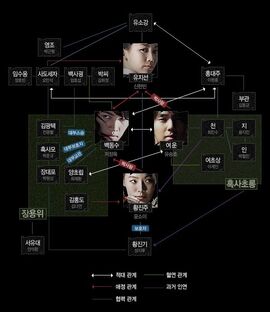 WarriorBaekDongSooChart.jpg