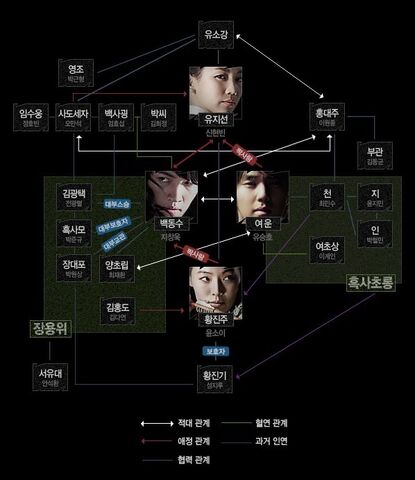 Archivo:WarriorBaekDongSooChart.jpg