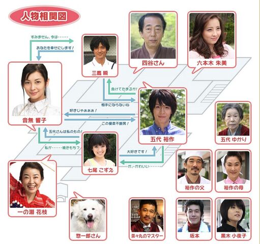 Archivo:Maison-Ikkoku-KanketsuhenReparto.jpg