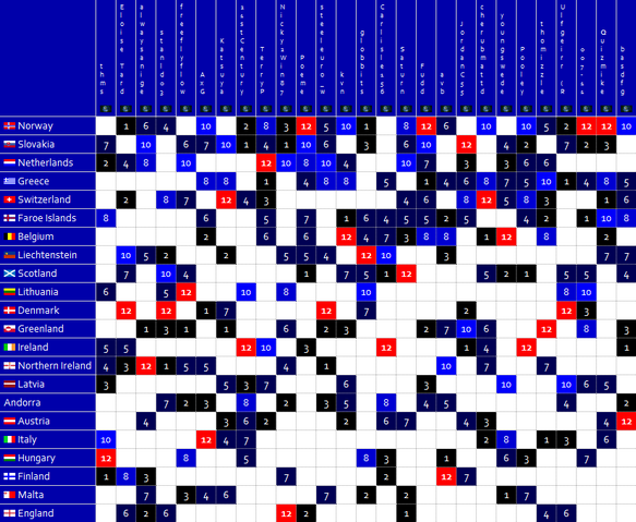 File:DS Fantasy Eurovision 8-Madrid.png