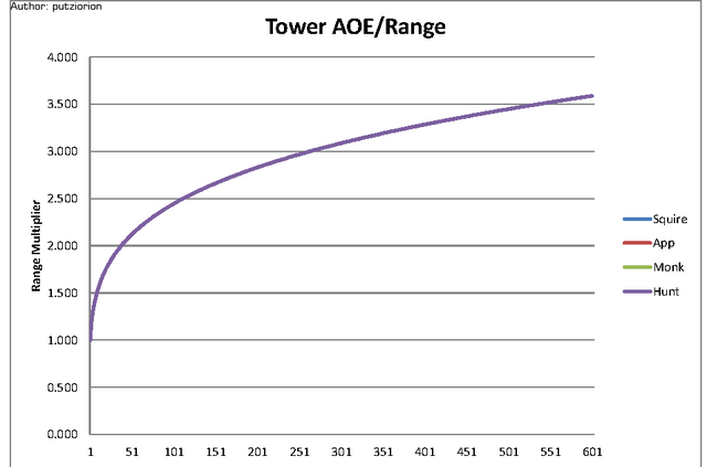 File:Tower Radius.png