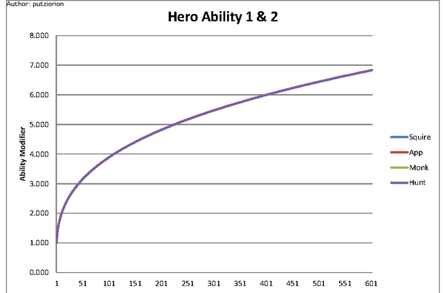 File:Hero Abilities.png