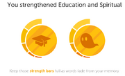 Strengthened skills