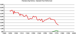 Oakdale-rca-rates