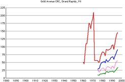 Gold-ave-crc-members