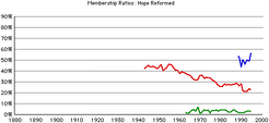 Hope-rca-gr-rates