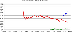 Knapp-rca-gr-rates