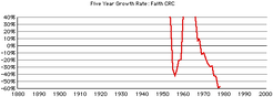Faith-crc-gr-growth